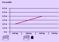 Preview: LYN400 - 24V - einflügeliges Set bis ca. 4 m Torflügel mit Steuerung CB124EV, Lichtschranke 771EV, 1 Handsender