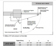 Preview: Motorline - JAG400 - Kit für zwei Drehtore bis ca. 4 m Flügel oder bis ca. 350 kg Gewicht