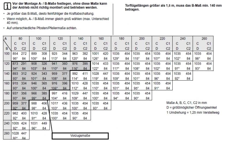 Sommer - 3216V000 - Drehtorantrieb twist 200E 1-flügelig; Set in anthrazit, Twist200E, Flügel von 0,8 bis 2,5 m, oder 250 kg, auch für  Fussgängerpforte, neuer Pearl-Handsender