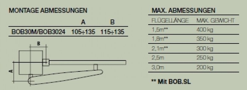 Beninca - 9591447 -BOB3024E - Drehtorantrieb bis 3,0 m Flügellänge