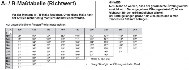 Sommer - 3360V000 - Drehtorantrieb Twist 350 einflügel. SET mit Antrieb, Steuerung und Handsender, bis ca. 4 m