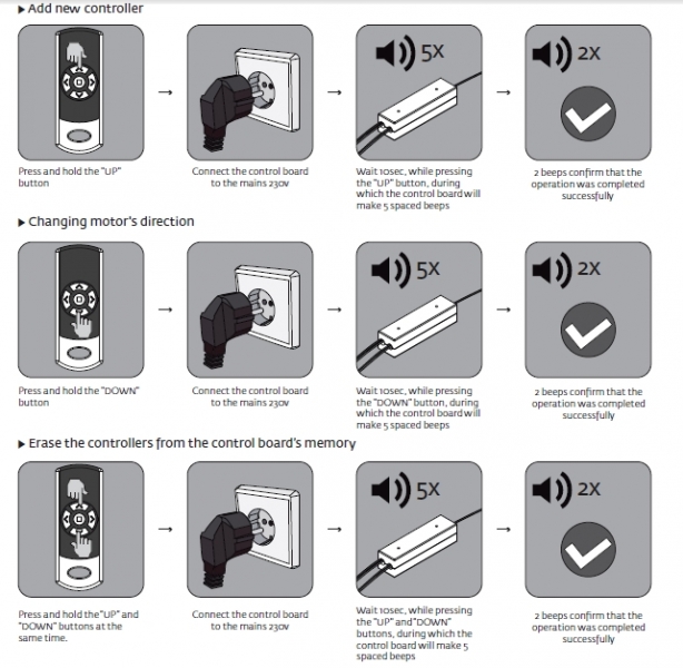 Motorline - MC4SP - Funksteuerung f. Rohrmotoren bis 350 W