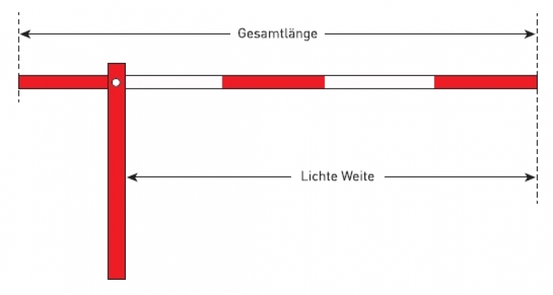 Moravia - Compact Handschranke 3,5 m breit, zu Aufdübeln