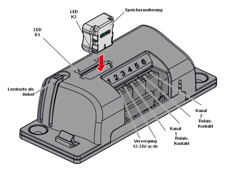 Sommer - S10696-00001 - Empfänger 868,95 MHz - SOMloq2 - 2 Kanäle - 12-24 V ac/dc notwendig