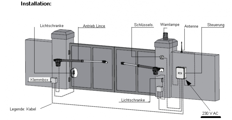 Motorline - Lince600-Kit (Flügel bis4m) mit Steuerung MC2, LichtschrankenpaarMF30, 2 Handsender FALK